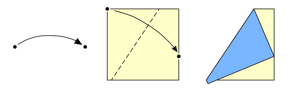 Le pli sur les points en origami - Tutoriel